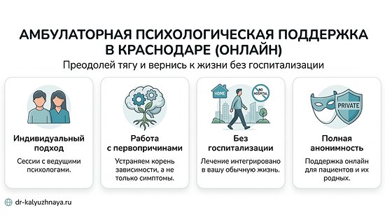 Инфографика об амбулаторной психологической поддержке онлайн в Щёлкино. 4 ключевых преимущества: индивидуальный подход, работа с первопричинами, без госпитализации, полная анонимность.